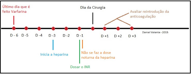 4 - Intubação de Sequência Rápida TOPZERA - parte 2